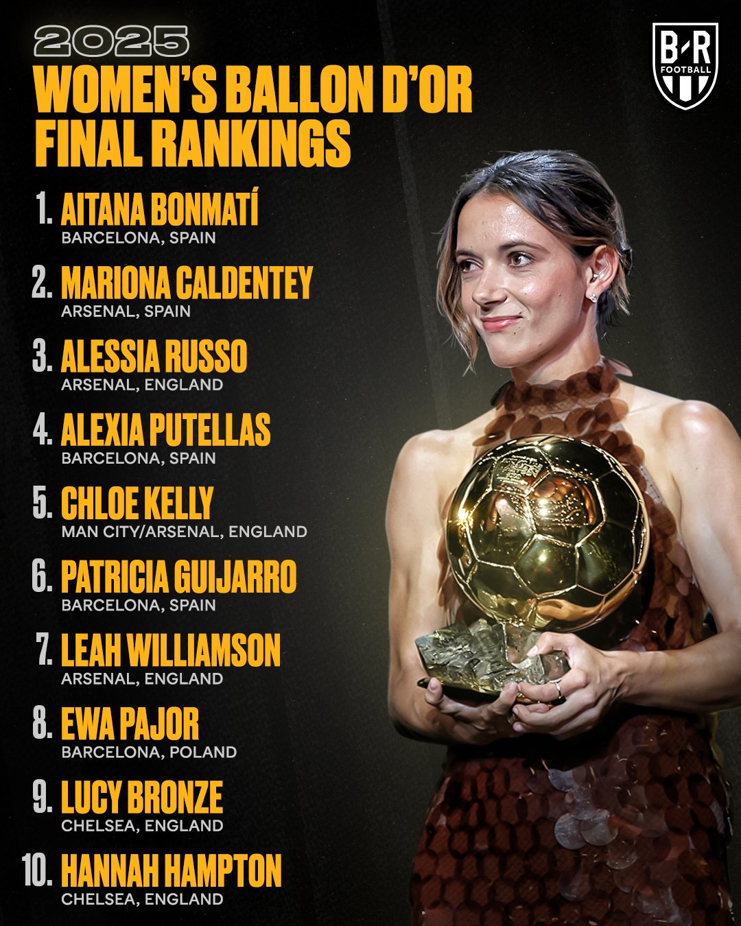 İspaniyalı qapıçı arıdıcıl üçüncü dəfə eyni mükafatı qazanıb - FOTO